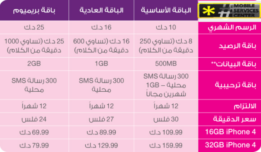 باقات STC الكويت مسبقة الدفع