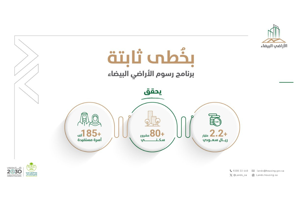 رسوم الأراضي البيضاء