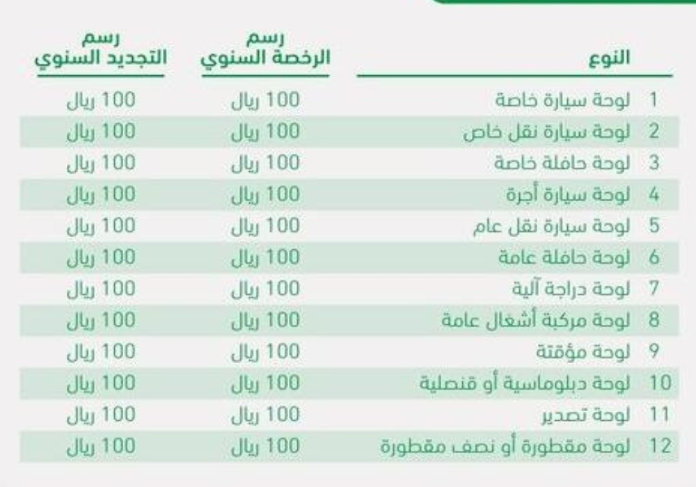 أبشر تجديد الاستمارة 