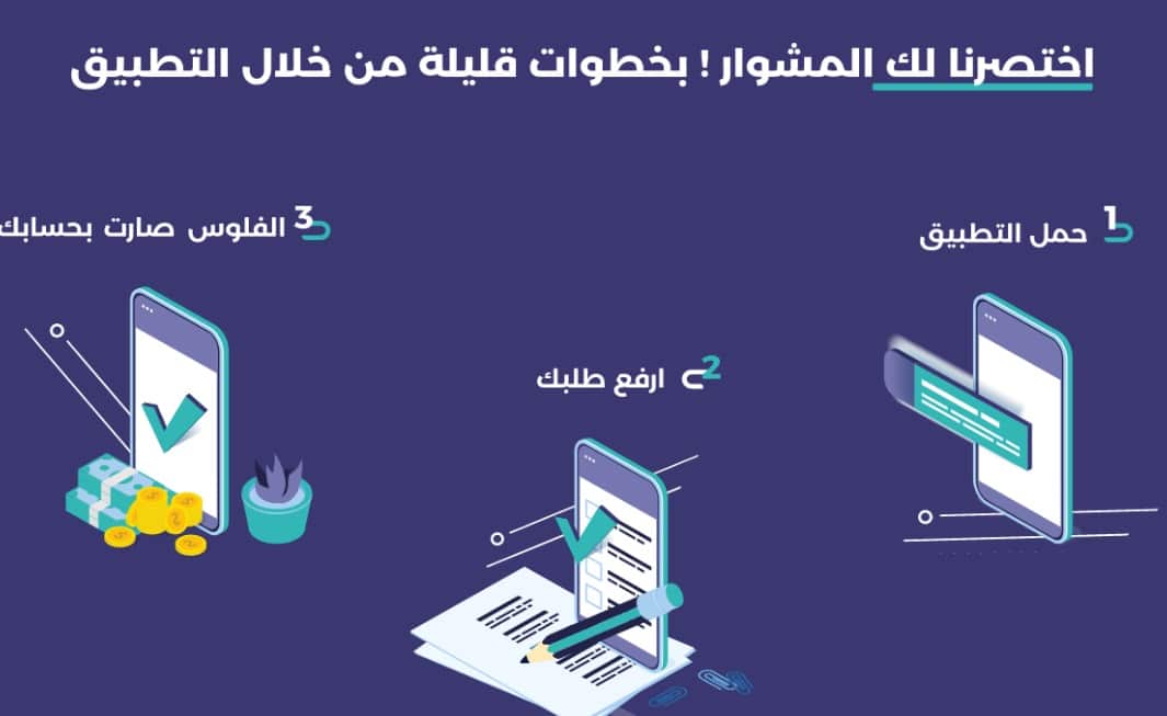 مميزات الحصول على القرض من الراجحي 