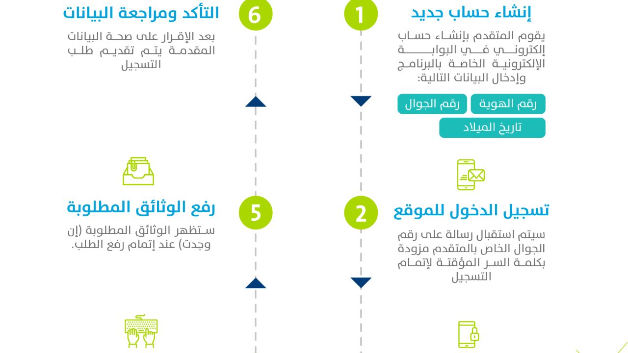 هل سيتم تغيير موعد صرف حساب المواطن لهذه الدفعة مايو 2023