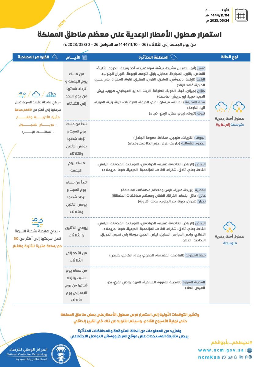 امطار المملكة