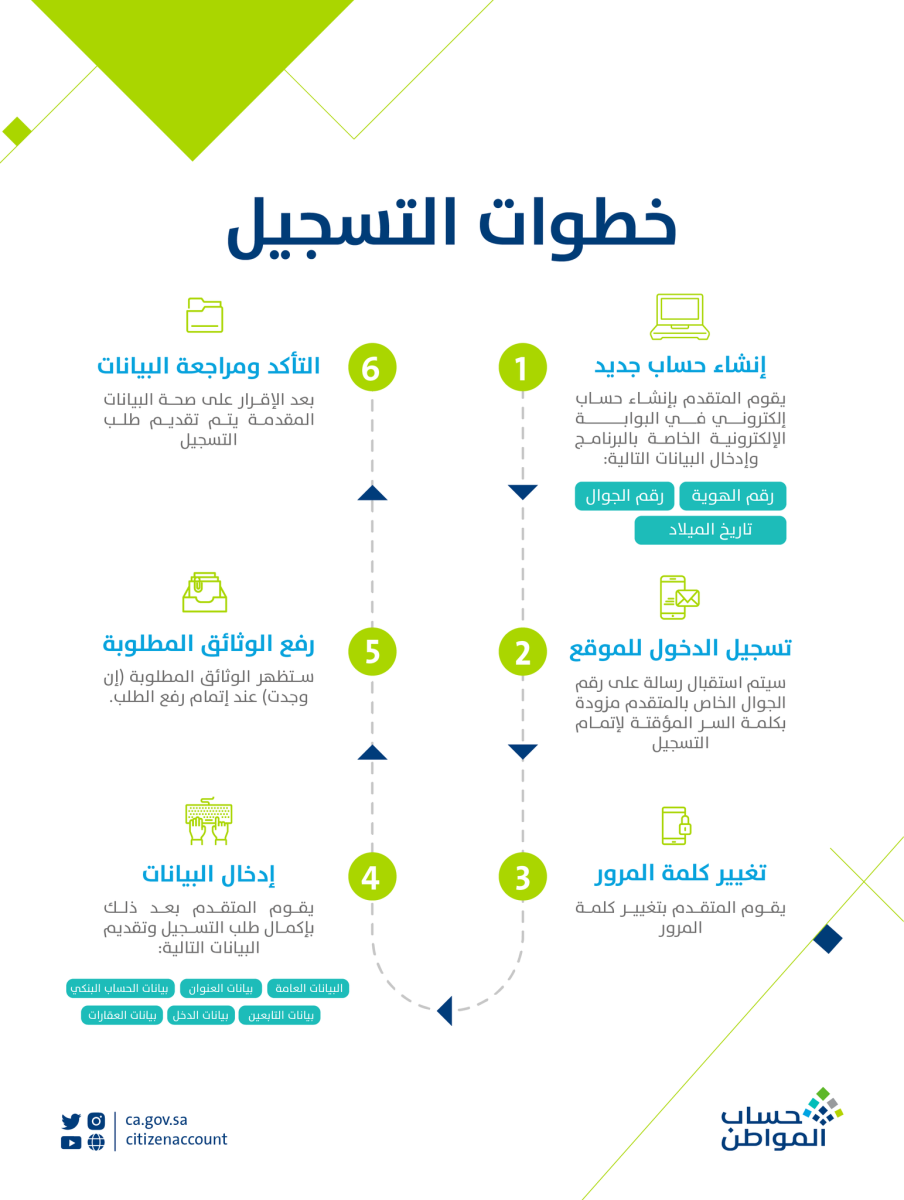 حاسبة حساب المواطن