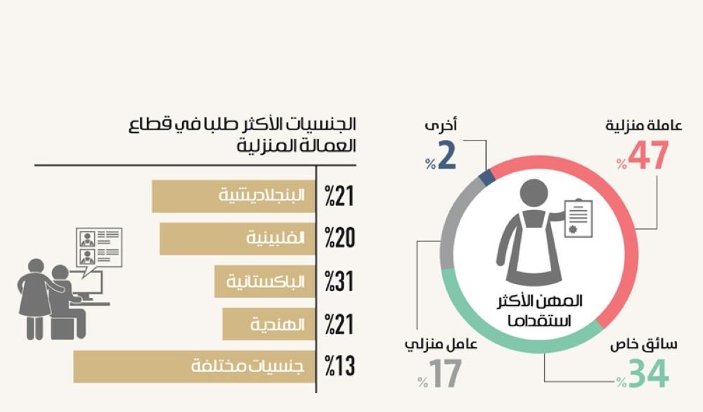 كم راتب الشغالة البنجالية بالسعودية 1445