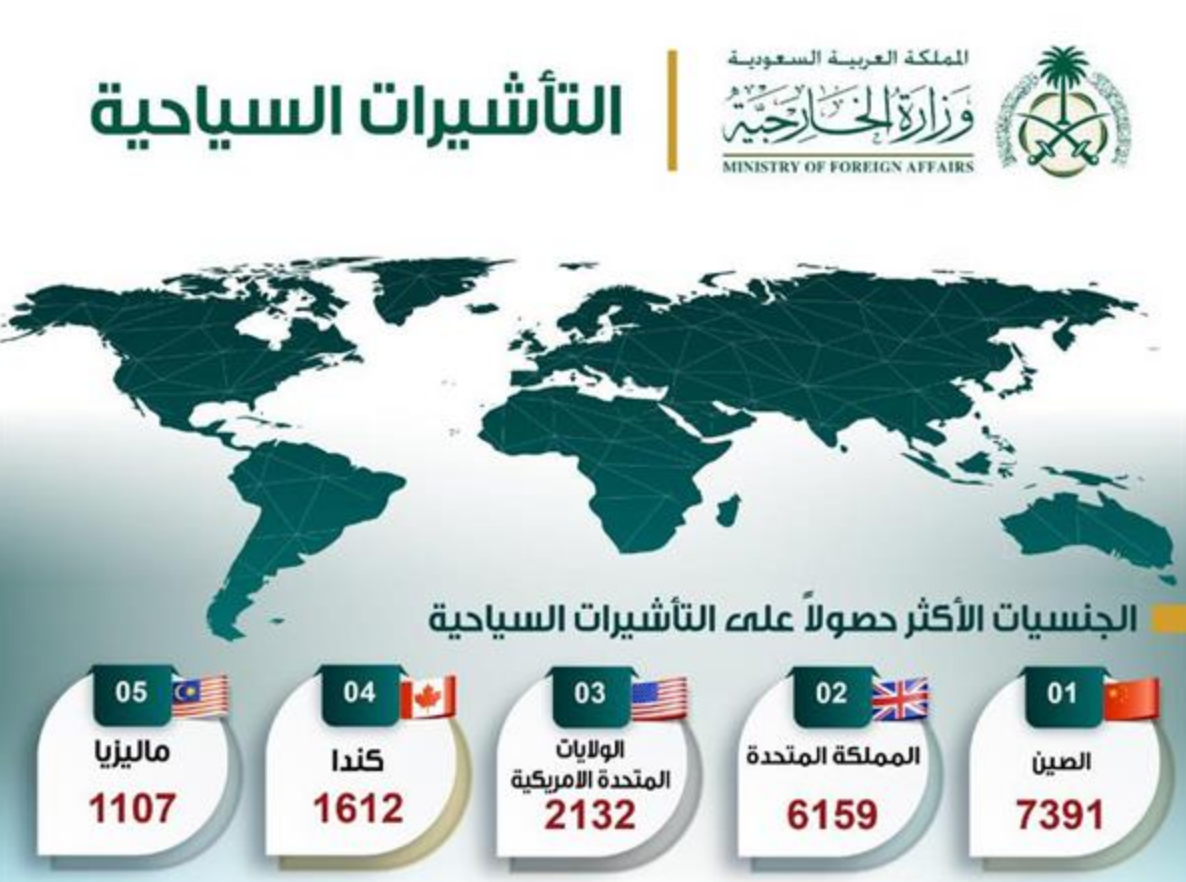 قائمة الدول المسموح لها بالتأشيرة السياحية في السعودية