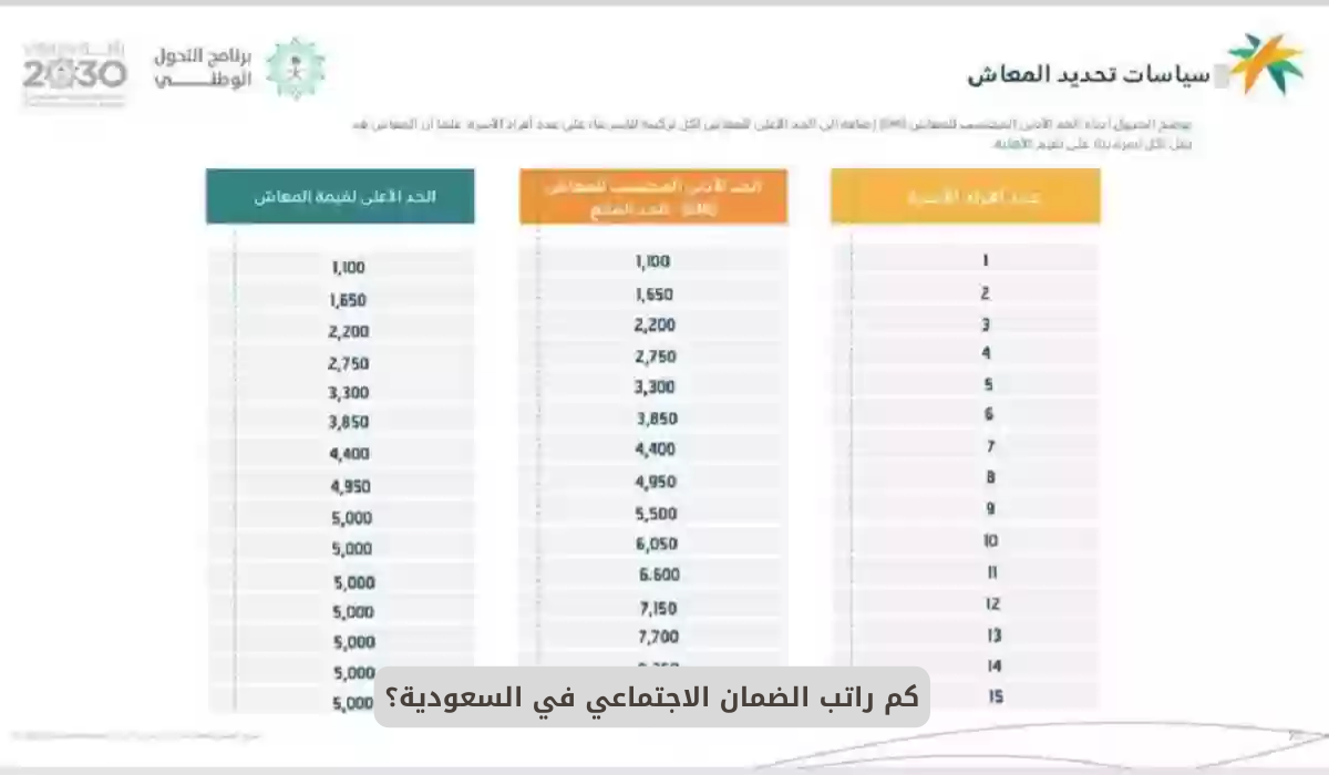 راتب الضمان الاجتماعي