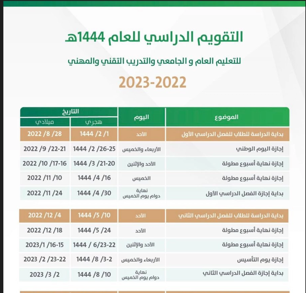 موعد الاختبارات النهائية 1444 الشفوية، التحريرية في الفصل الثالث وموعد إجازة نهاية العام الدراسي بالمملكة