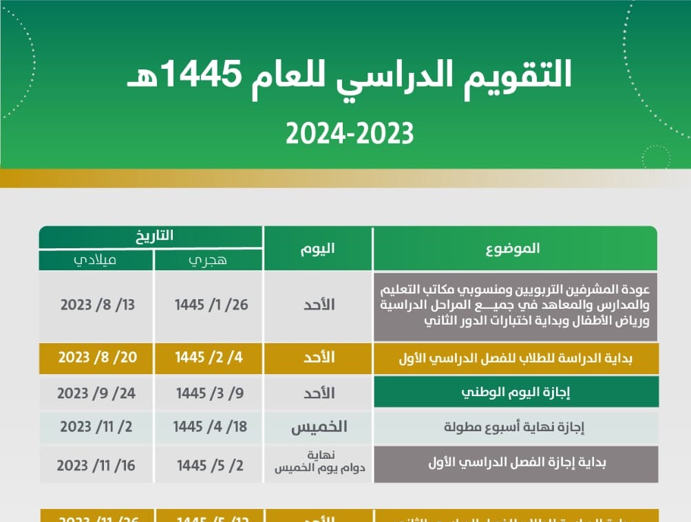 ما موعد عودة المعلمين في السعودية 1445