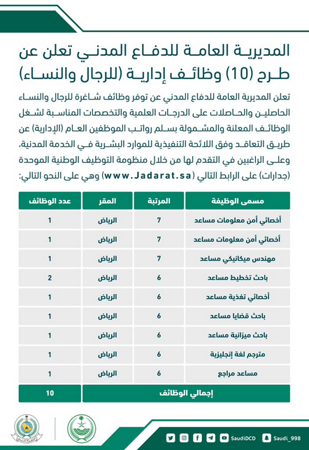 الدفاع المدني يعلن طرح وظائف للرجال والنساء