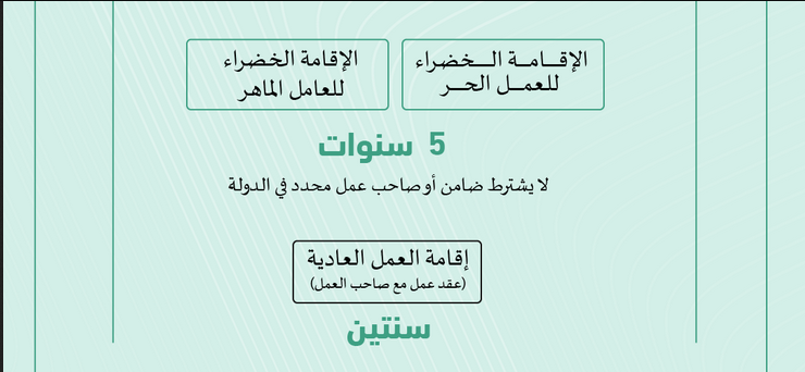 شروط الإقامة في الإمارات من أجل العمل